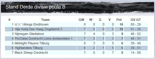 Stand NIJB game 8